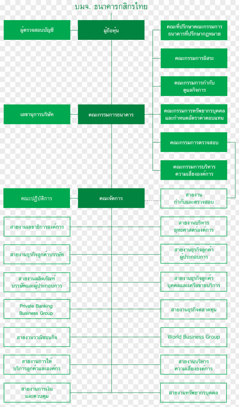 Bank Kasikornbank Organization Business Siam Commercial PNG