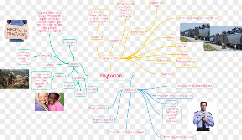 Informacion Graphic Design Mind Map Diagram PNG