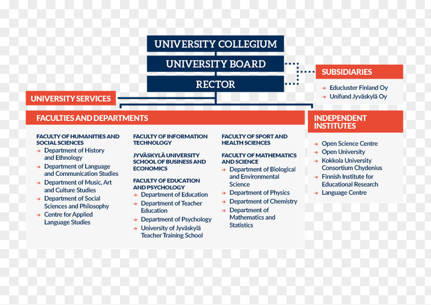 Student University Of Jyväskylä Open Pittsburgh Organization PNG