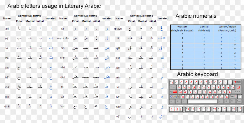 Calligraphy Arabic Alphabet Translation Mesopotamian English PNG