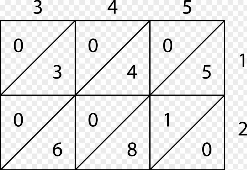 Cellular Lattice Multiplication Algorithm Grid Method PNG