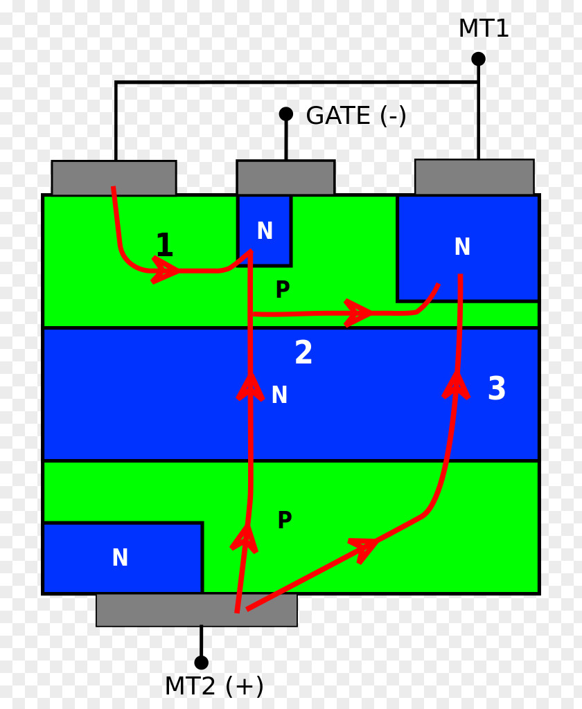 Triac Opto-triac Electronics DIAC Gate Turn-off Thyristor PNG