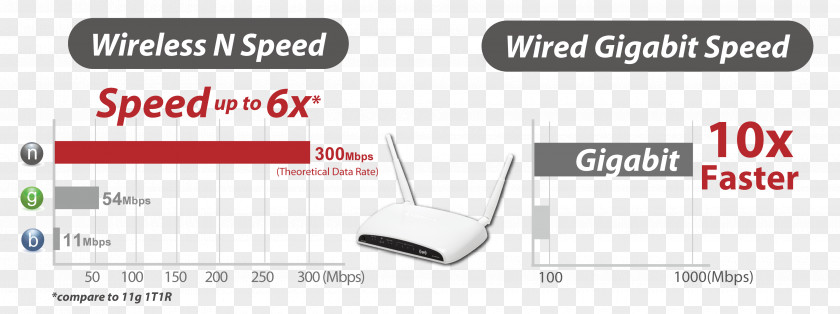 Wiring Diagram Wireless Router Electrical Wires & Cable PNG