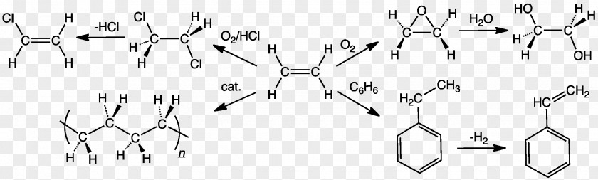 Polymerization Ethylene Alkene Ripening Chemistry Molecule PNG