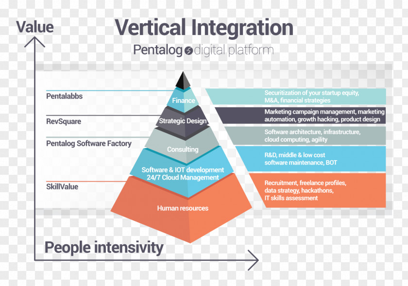 Business Model IT Service Management Solution Stack Computer Software PNG