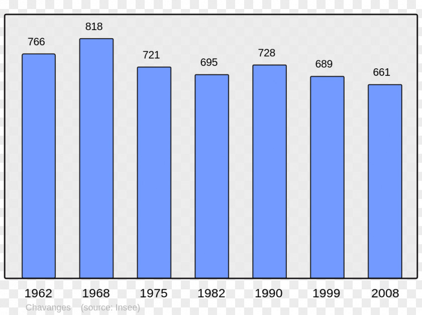 Population Lower Normandy Basse-Terre Rochefort-en-Terre Demography PNG