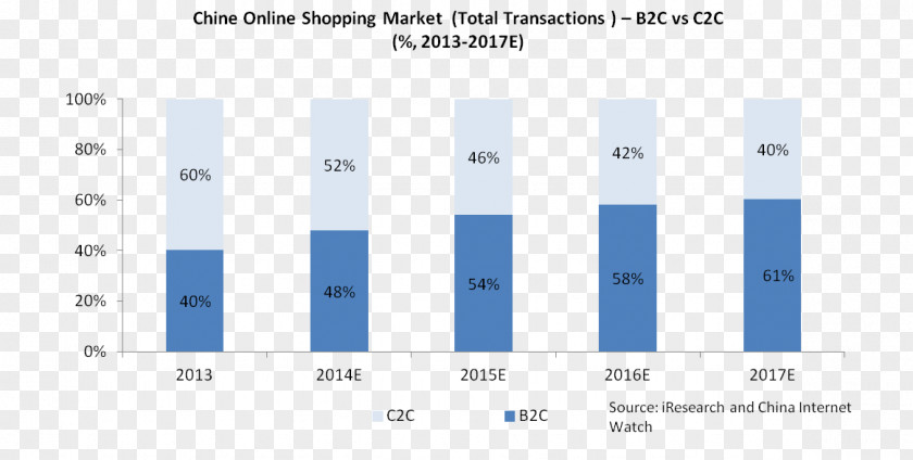 Taobao Tmall Alibaba Group Market Customer To Business-to-consumer PNG