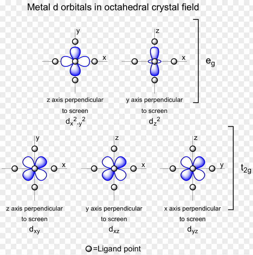 Electron Configuration Of Boron Octahedral Molecular Geometry Atomic Orbital Crystal Field Theory PNG