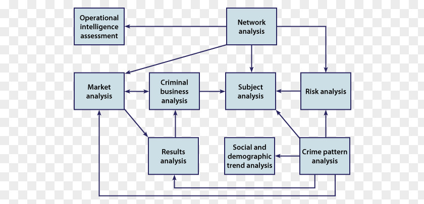 Criminal Justice System Analytical Technique Chemistry Research Introduction To Justice: A Personal Narrative Approach Science PNG