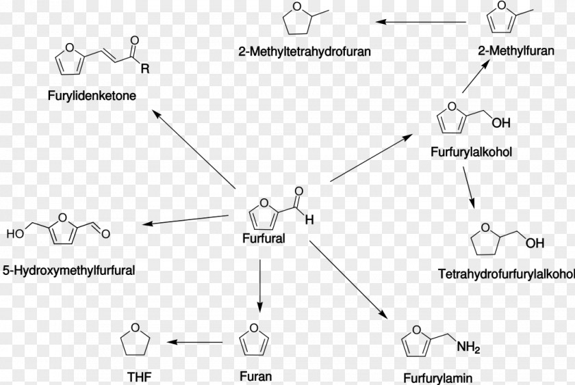 Hydroxymethylfurfural Furan Aldehyde Xylose PNG