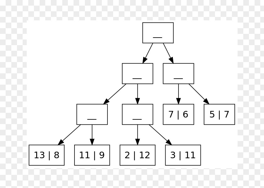 Initials Treesort Heapsort Sorting Algorithm Array Data Structure PNG