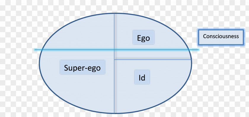 Try The Impossible Id, Ego And Super-ego Super-io Psychoanalytic Theory Freud's Theories Cái Tôi PNG