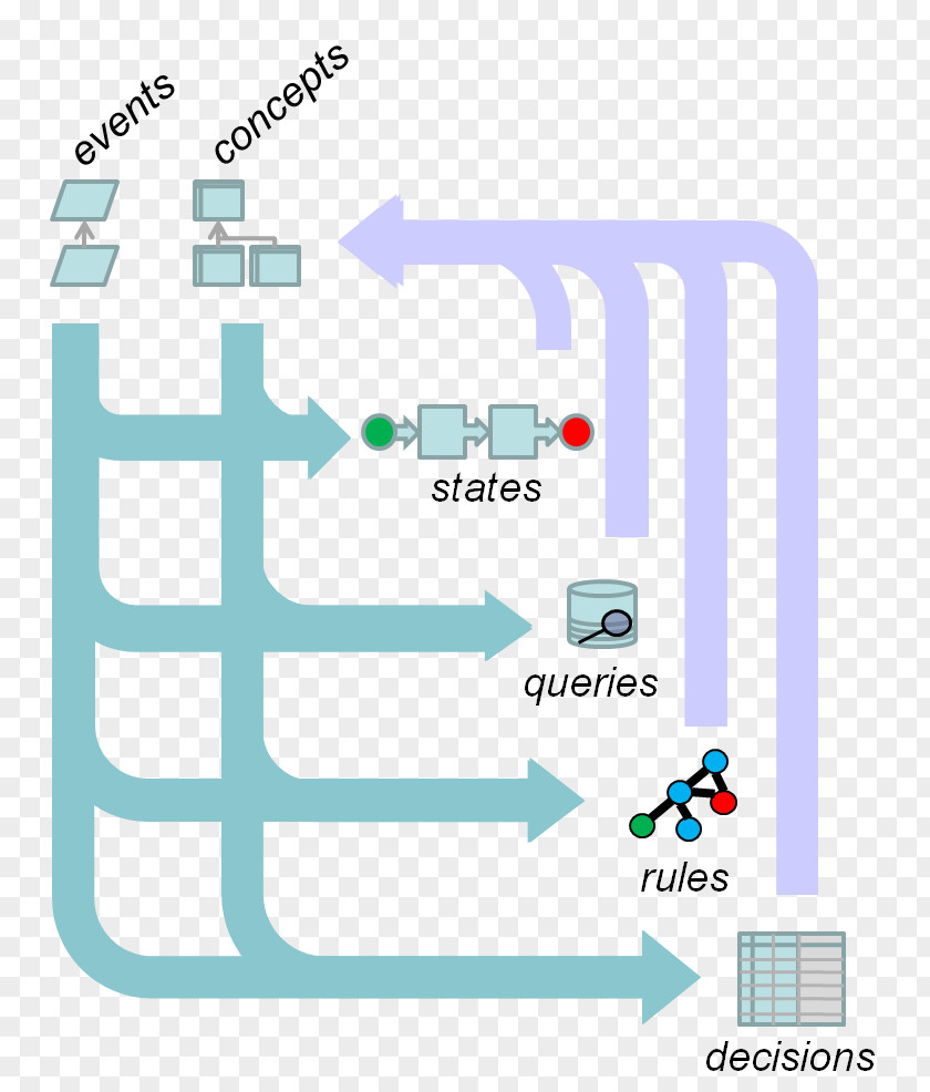 Business Elements Brand Technology Diagram PNG