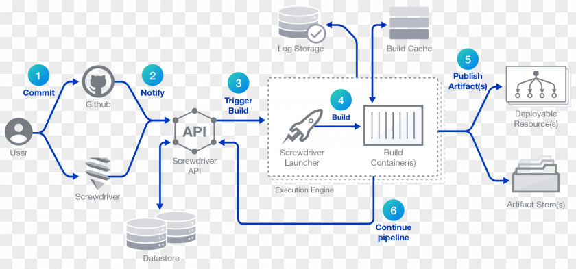 Cluster Manager Yahoo! Japan CI/CD アルプス社 Open-source Software PNG