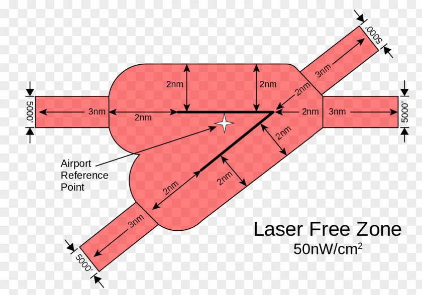 Obstaclefree Zone Federal Aviation Administration Lasers And Safety Advisory Circular Laser PNG