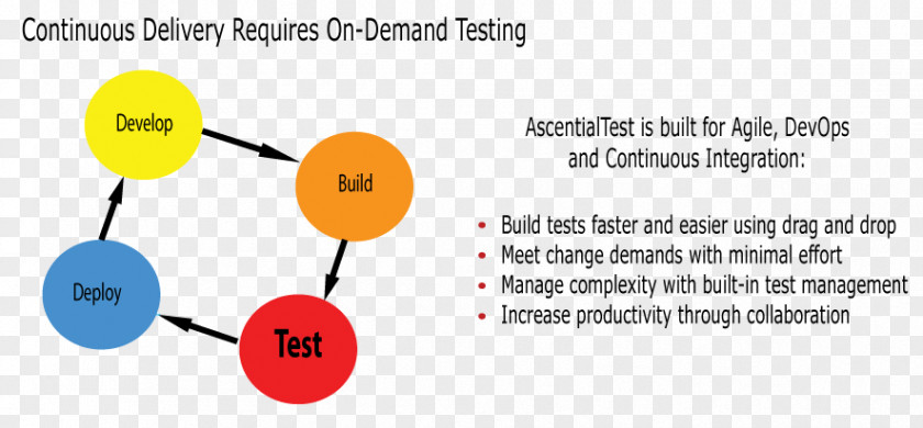 Manual Testing Test Automation Software Computer PNG