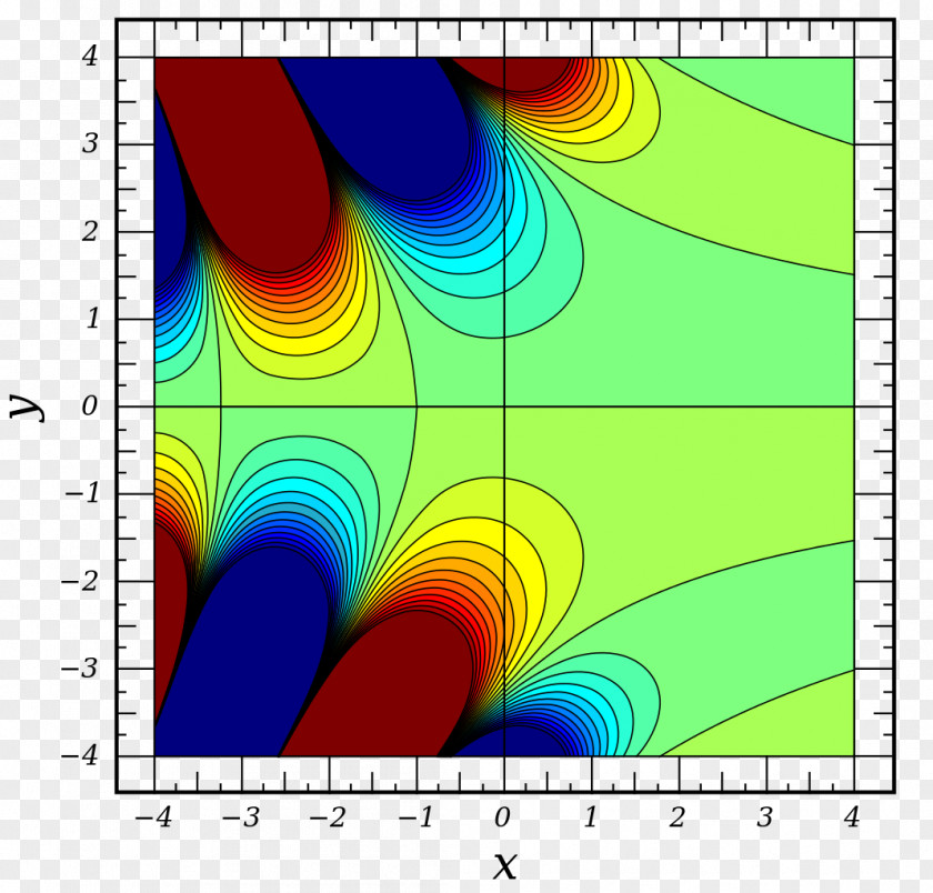 Contour Line Airy Function Optics Mathematics Real Part PNG