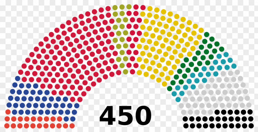Russia Russian Legislative Election, 2016 US Presidential Election State Duma PNG