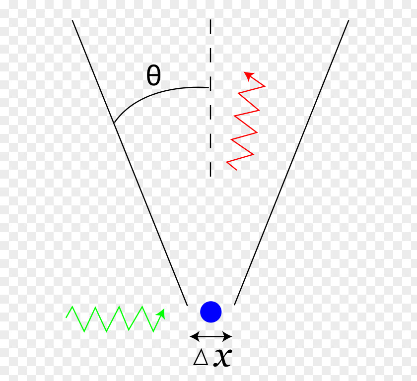 Gammacarotene Uncertainty Principle Bohr–Einstein Debates Quantum Mechanics Measurement PNG