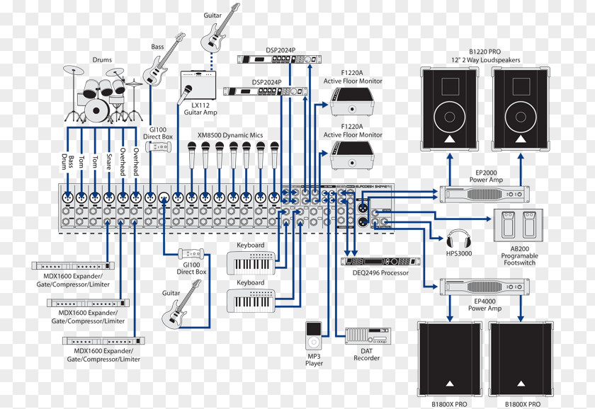 Point Like Button Audio Mixers Behringer Product Manuals Digital Mixing Console PNG