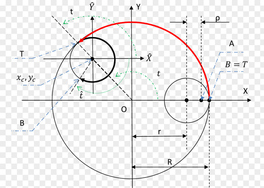 Line Spirograph Drawing Roulette Geometry PNG