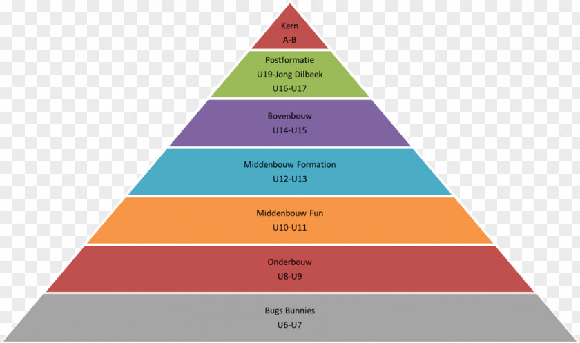 Pyramides Activity-based Costing Maslow's Hierarchy Of Needs Social Structure PNG