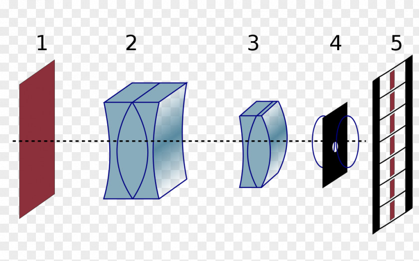 Camera Lens Анаморфне зображення Anamorphosis Anamorphic Widescreen Optics PNG