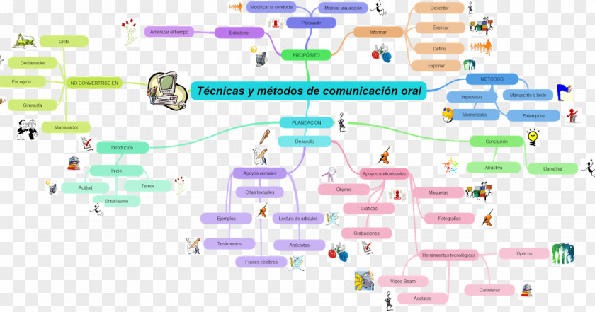 Mapa Mental Line Technology Point PNG
