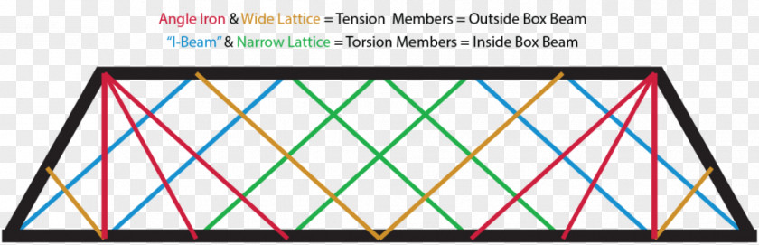 Truss Bridge Designs Lattice Span PNG