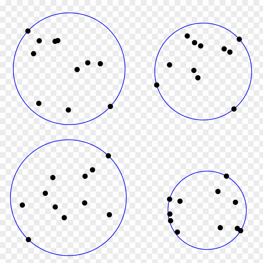 Circle Smallest-circle Problem Bounding Sphere Cluster Analysis Algorithm PNG
