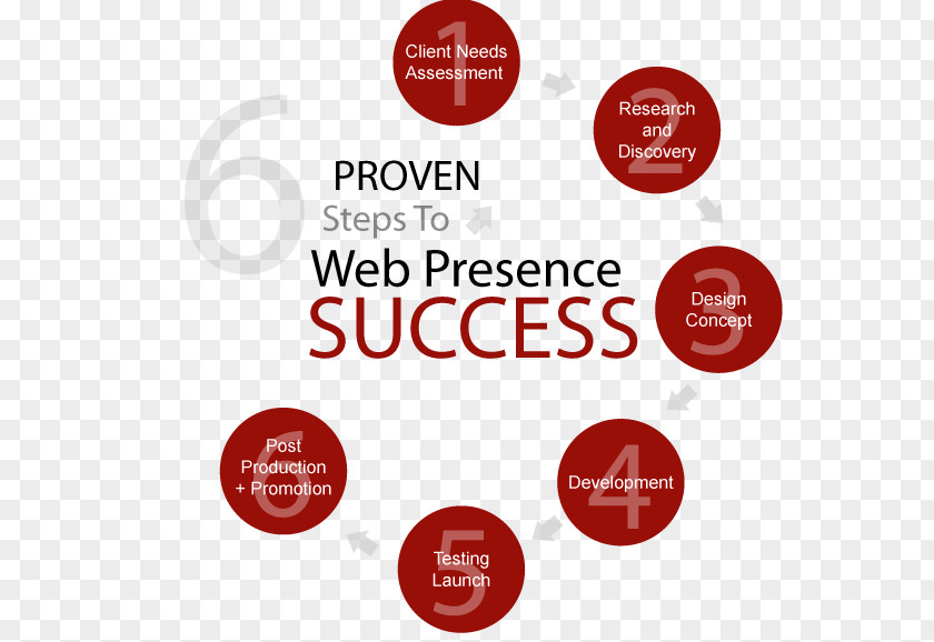 Online Presence Management Logo Brand Font PNG
