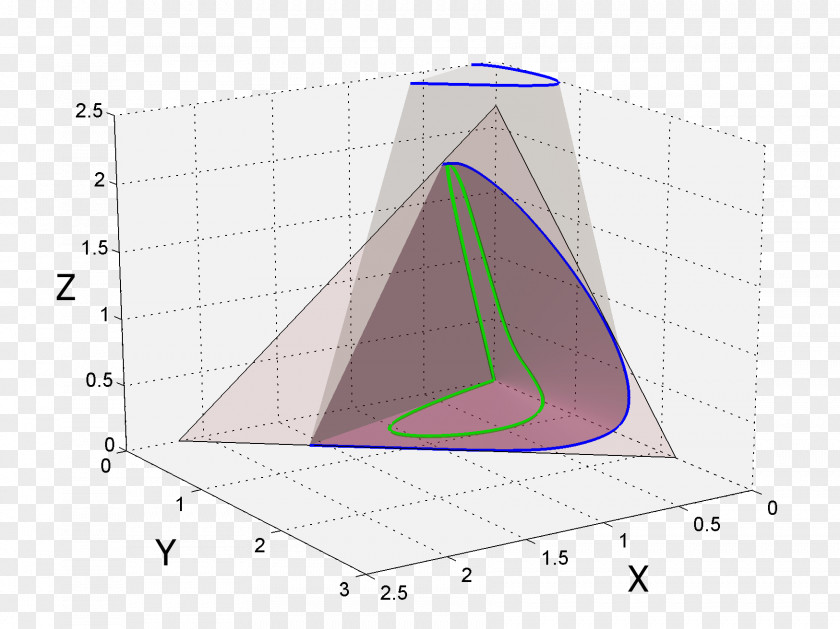 Triangle Pattern PNG