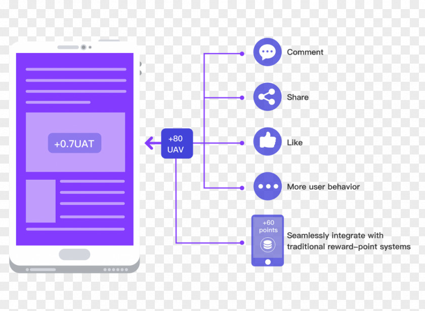 LaiThai Blockchain Internet Diagram Information Initial Coin Offering PNG