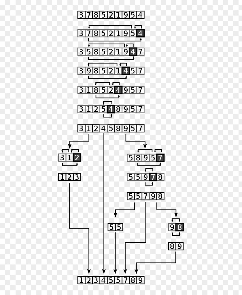 Quick Processing Quicksort Sorting Algorithm Array Data Structure PNG