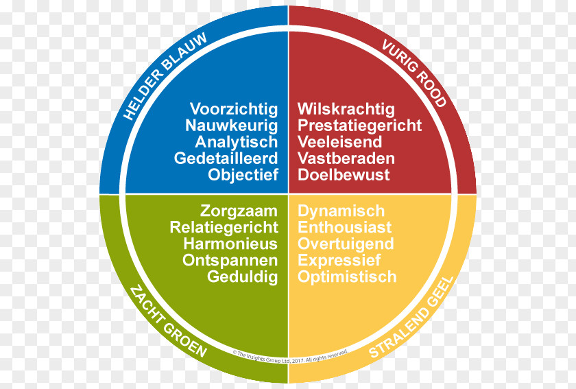 DAG Personality Type Insight Psychology Psychologist PNG