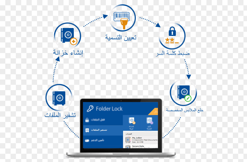 Encryption Directory Encrypting File System Operating Systems PNG