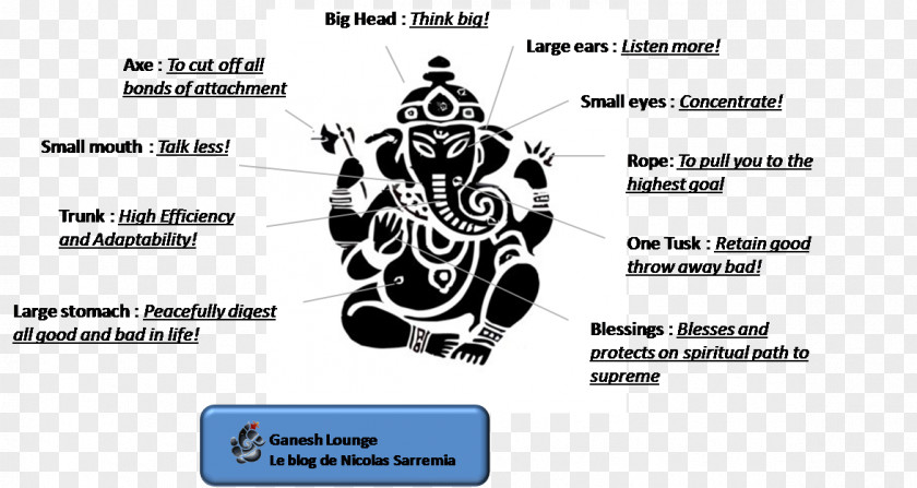 Ganesha Shiva Parvati Hinduism Ganesh Chaturthi PNG