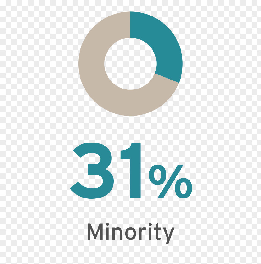 Minority Students In Classroom Lebanese American University Logo Brand Product Design PNG