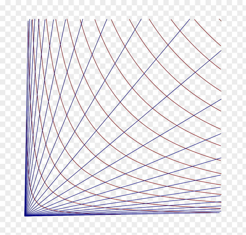 Euclidean Distance Coordinate System Point Line Hyperbolic Coordinates Geometry PNG