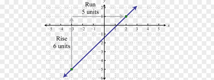 Line Technology Angle PNG