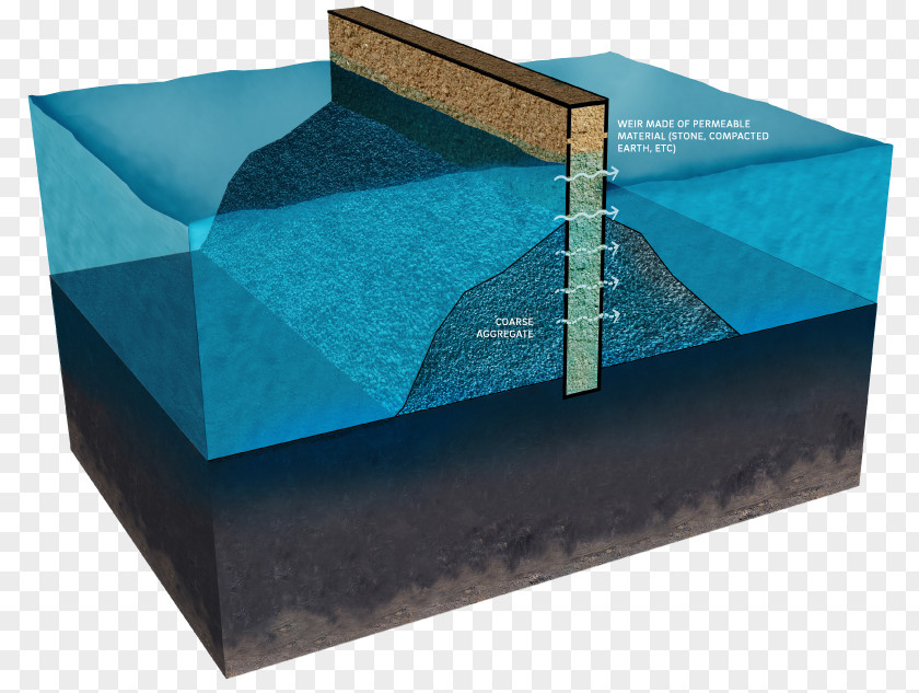 Weir Stormwater Flow Splitter Water Measurement Manual Culvert PNG