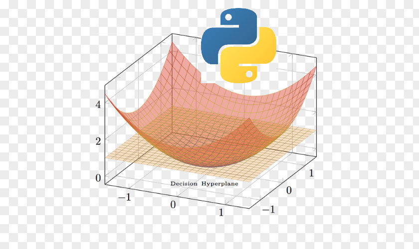 Machine Learning Python Data Science Functional Programming PNG