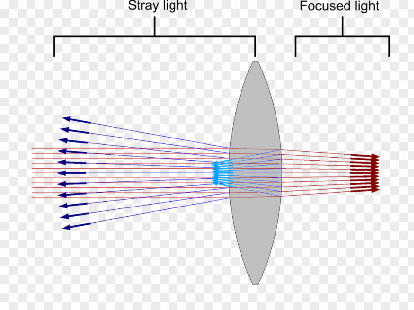 Radiation Light Stray Optics COMSOL Multiphysics PNG