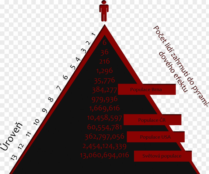 Triangle Christmas Tree Day PNG