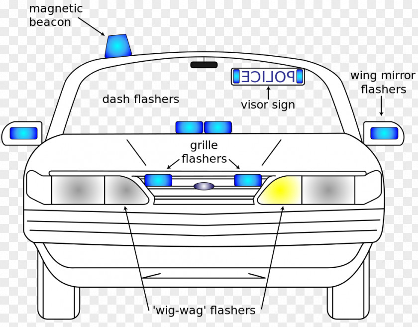 Car Emergency Vehicle Lighting Automotive PNG