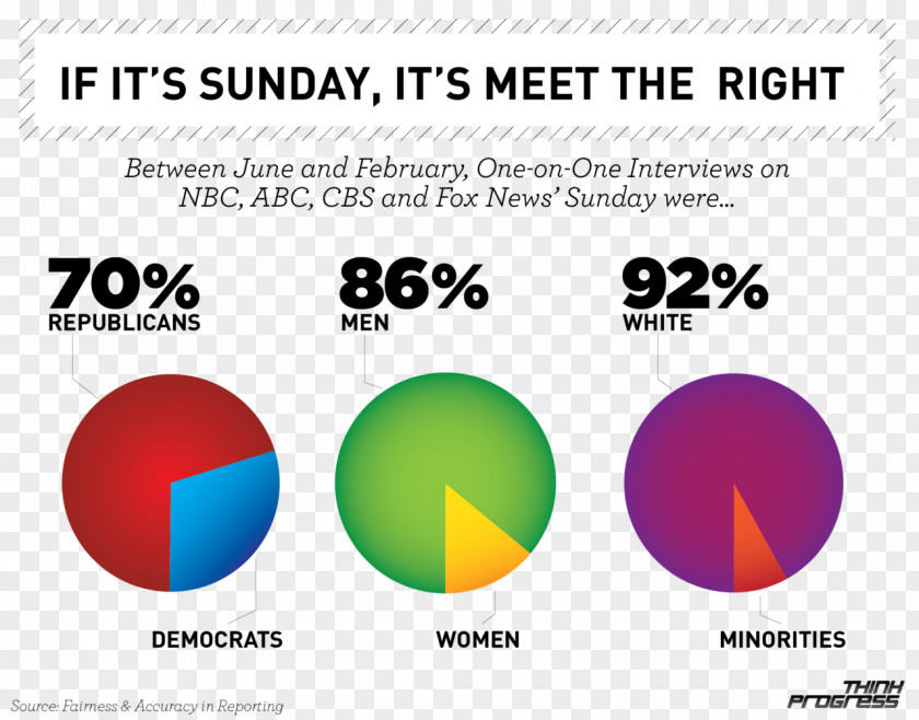 Politics What Liberal Media? Liberalism Media Bias In The United States PNG