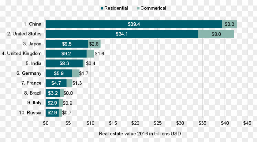 A Study Article Real Estate Savills Market Commercial Property 0 PNG