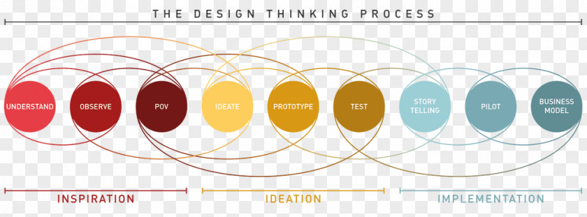 Thinking Maps Design Thought Innovation Information PNG