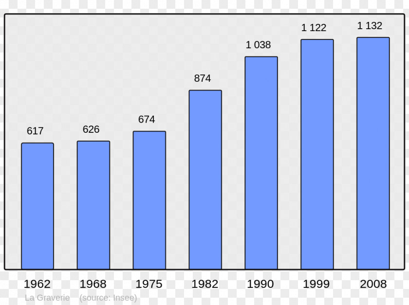 Population Arbent Chinese Wikipedia Encyclopedia Paris Commune PNG