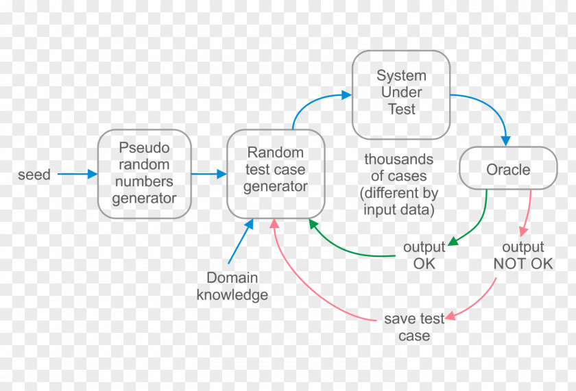 Line Brand Organization PNG